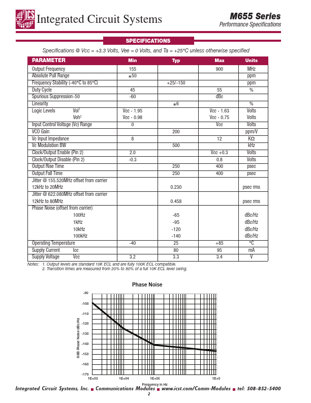 M655P622.0800MHz