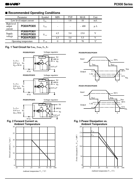 PC932