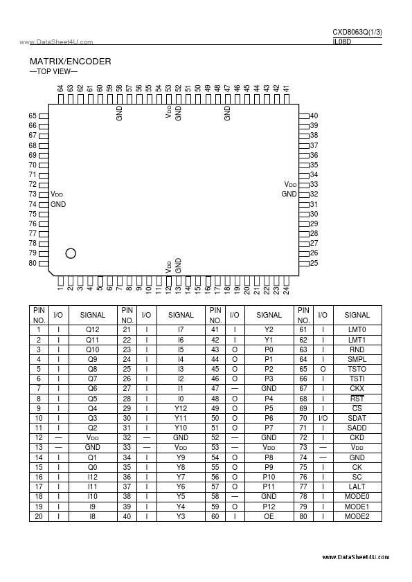 CXD8063Q