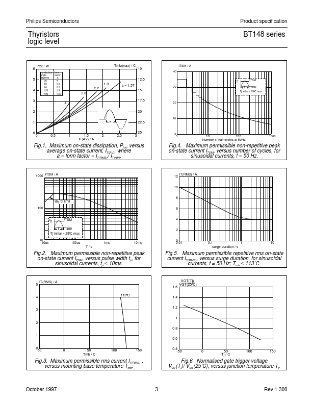 BT148