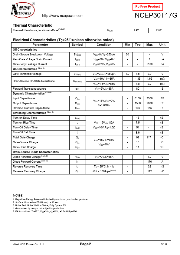 NCEP30T17G