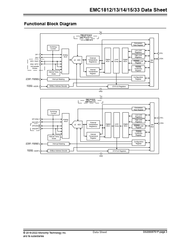 EMC1813