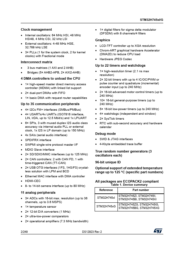 STM32H745ZI