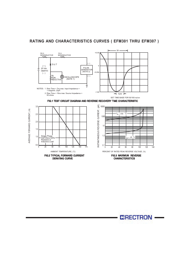 EFM302