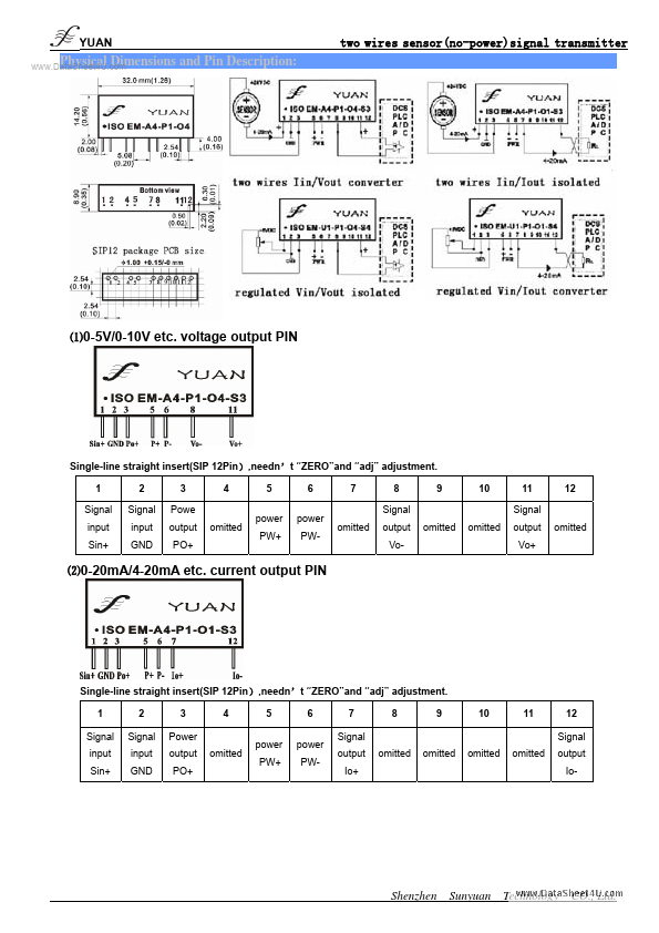 ISOEM-Ux-Px-Ox-Sx