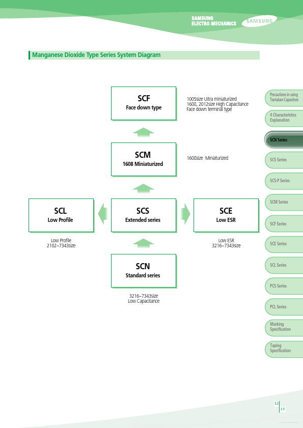 TCSCS1E225xBAR