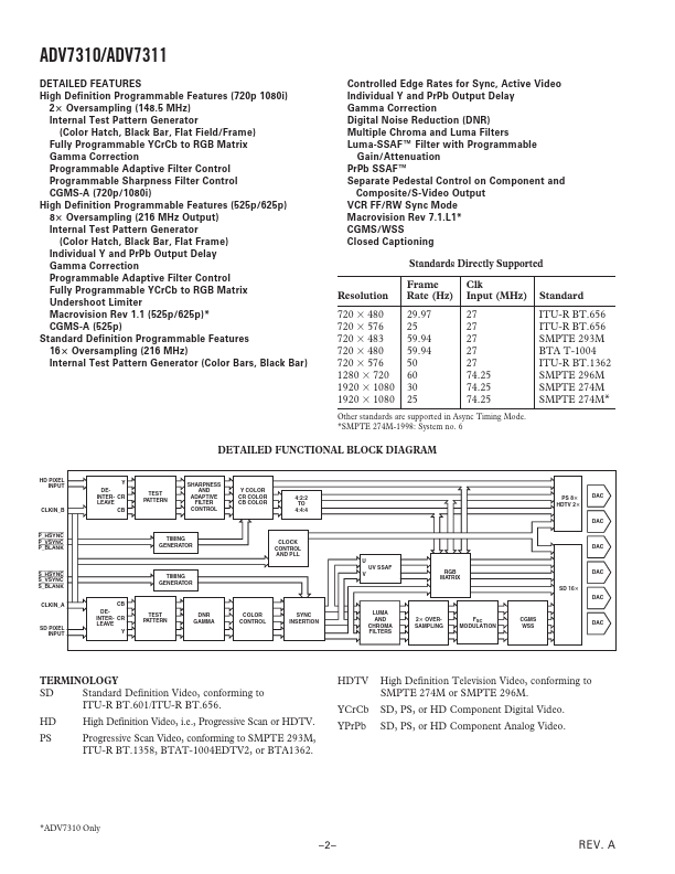 ADV7311