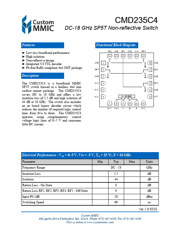 CMD235C4