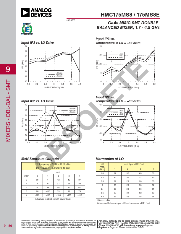 HMC175MS8E