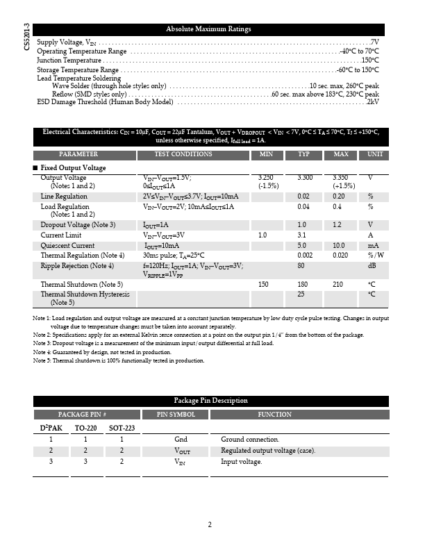 CS5201-3