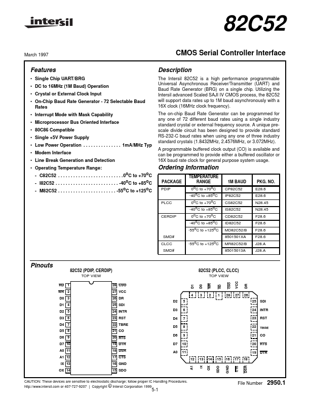 IP82C52