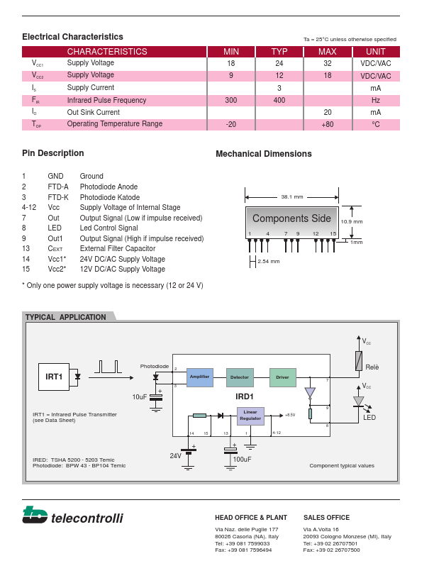 IRD1