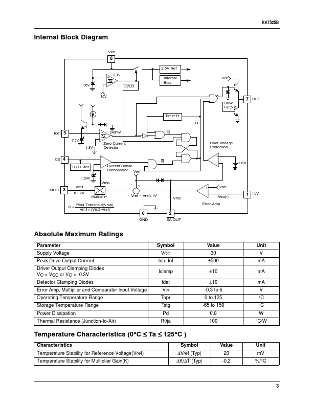 KA7525B