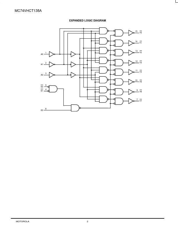 MC74VHCT138A