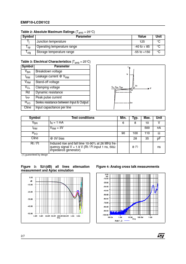 EMIF10-LCD01C2