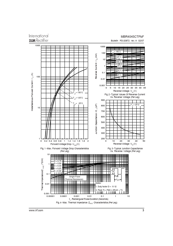 MBR4045CTPBF