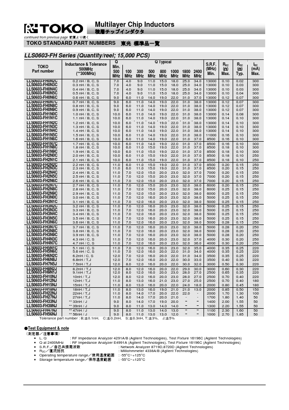 LLS0603-FH1N9C