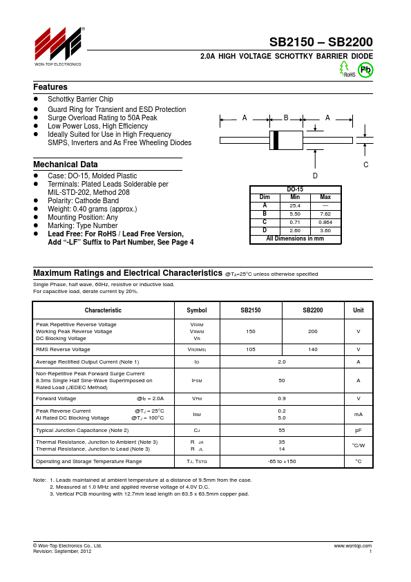 SB2150