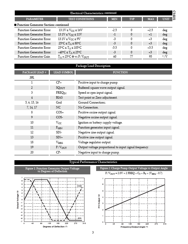 CS4101