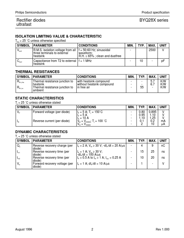 BYQ28-200