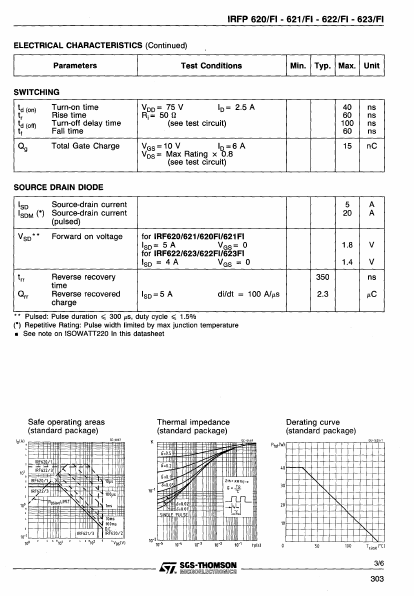 IRF622FI