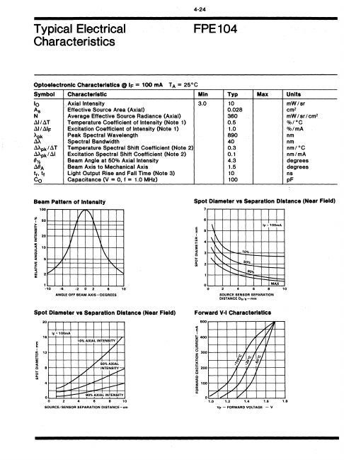 FPE104