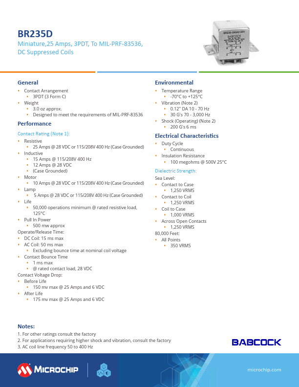 BR235D Datasheet Preview