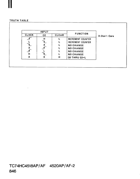 TC74HC4518AF