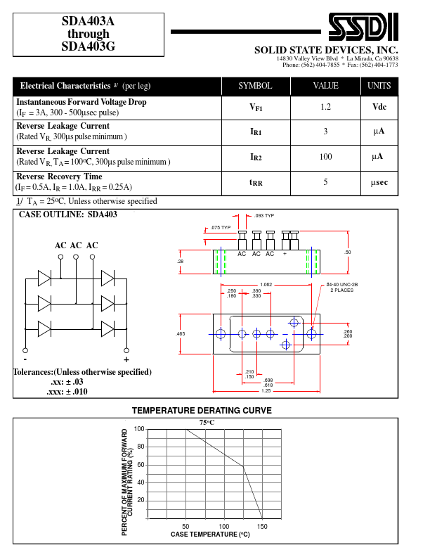 SDA403D