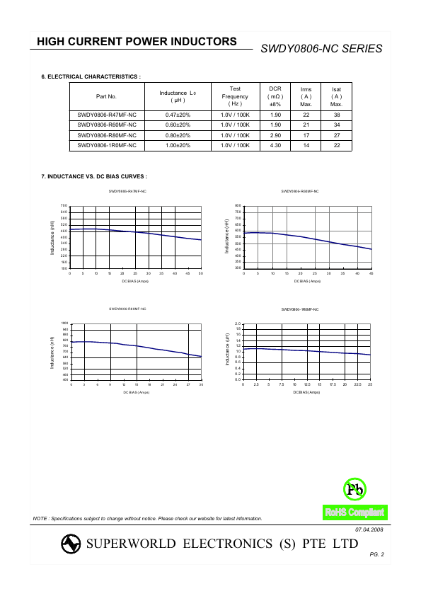 SWDY0806-1R0MF-NC