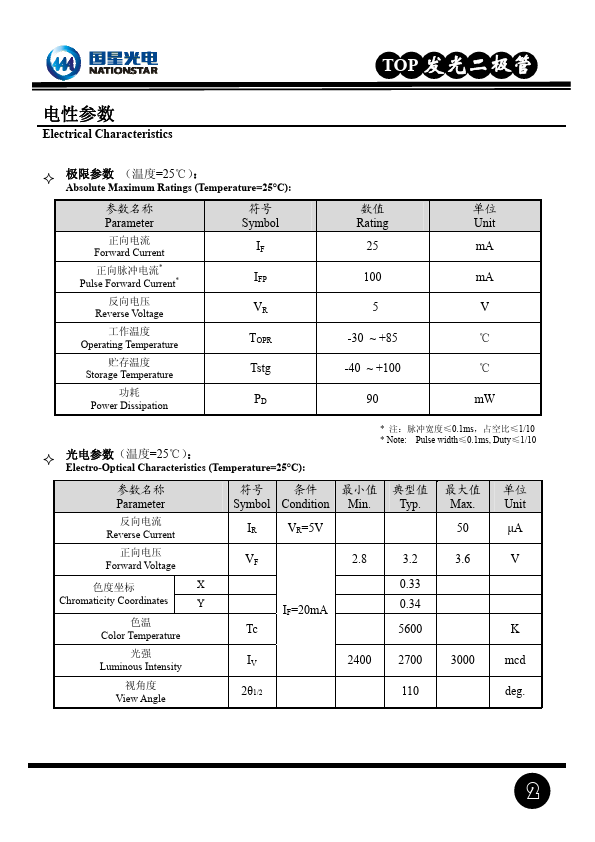 FM-3528WNS-460R