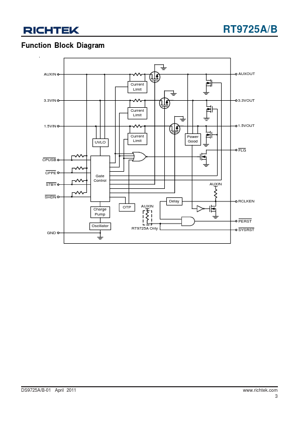 RT9725B