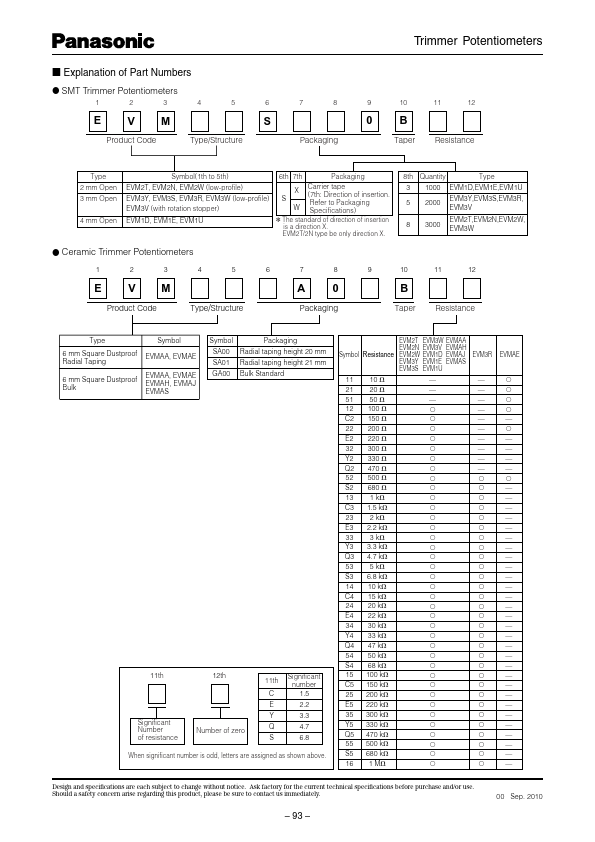 EVM2N