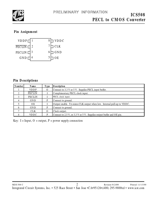 ICS508