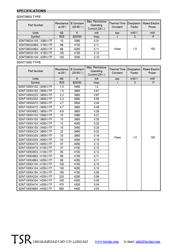 SDNT0603