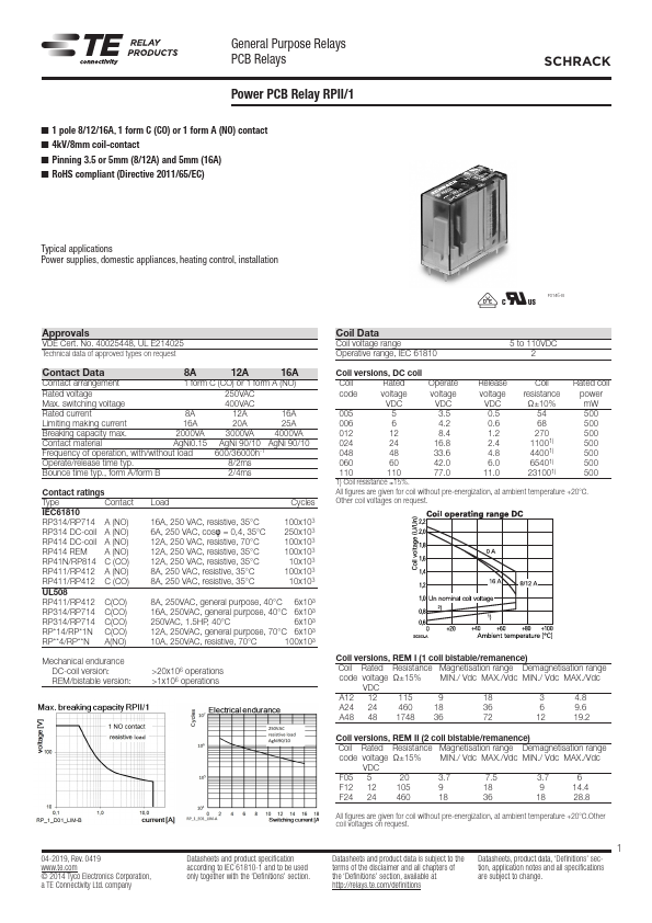 RP314F24