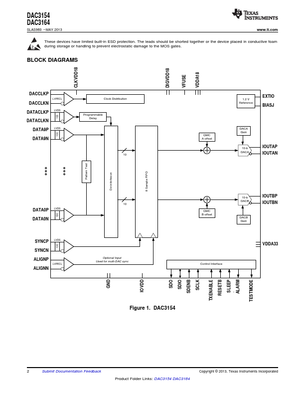 DAC3154