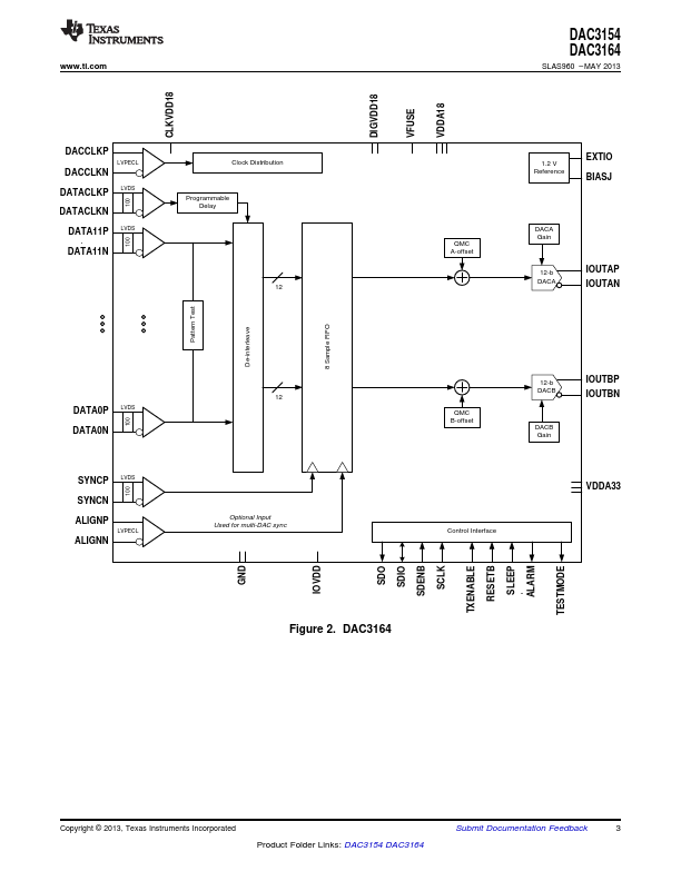 DAC3154