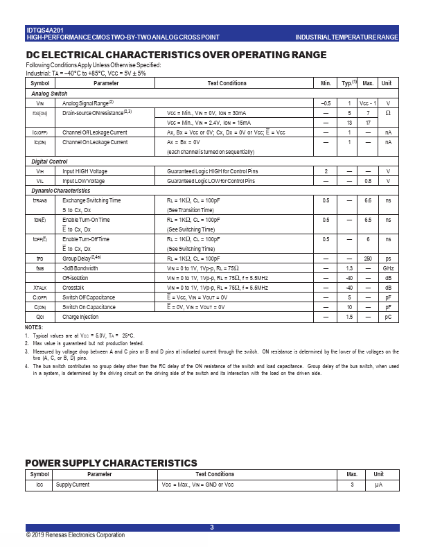 IDTQS4A201