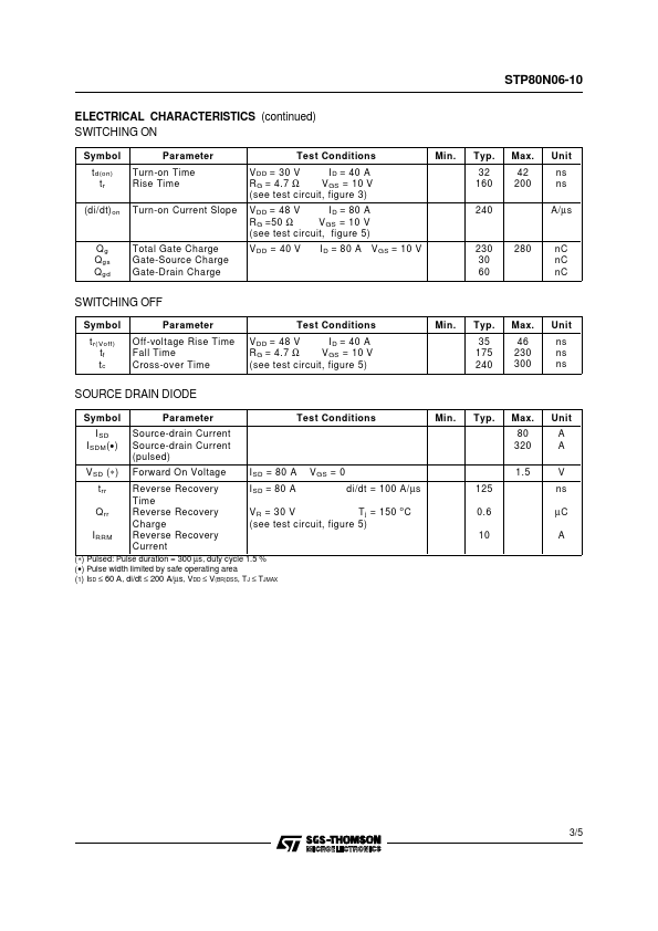 STP80N06-10