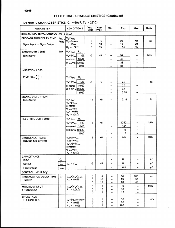 4066B