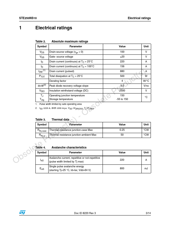 STE250NS10