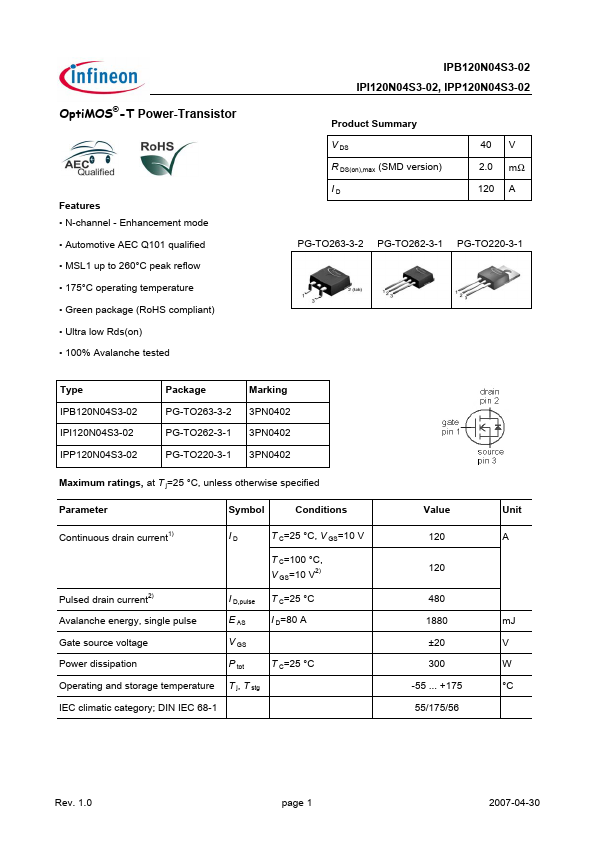 IPI120N04S3-02