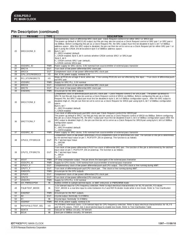 ICS9LP525-2