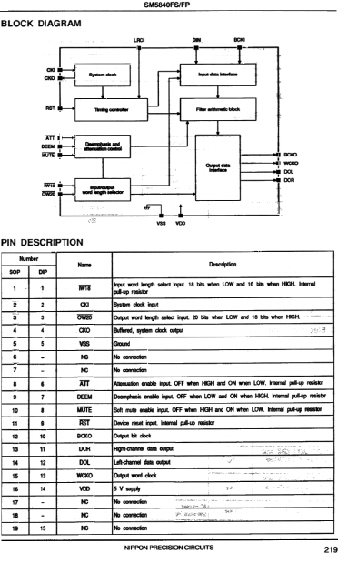 SM5840FS