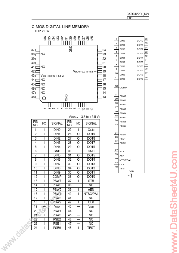 CXD3122R