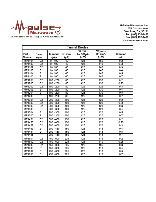 MP1303