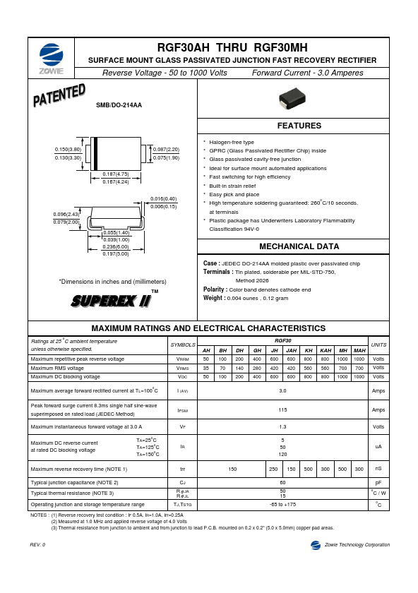 RGF30KH