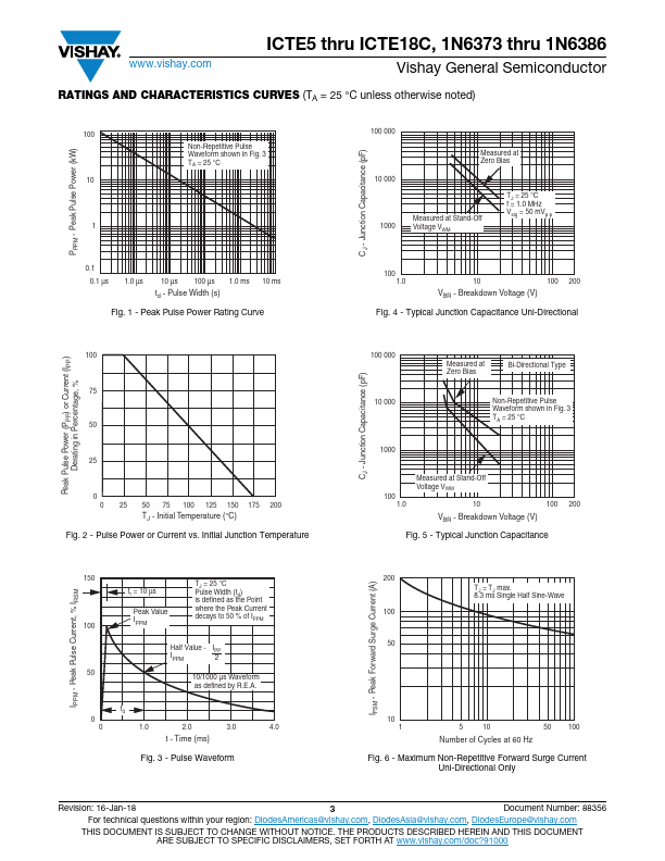 ICTE10