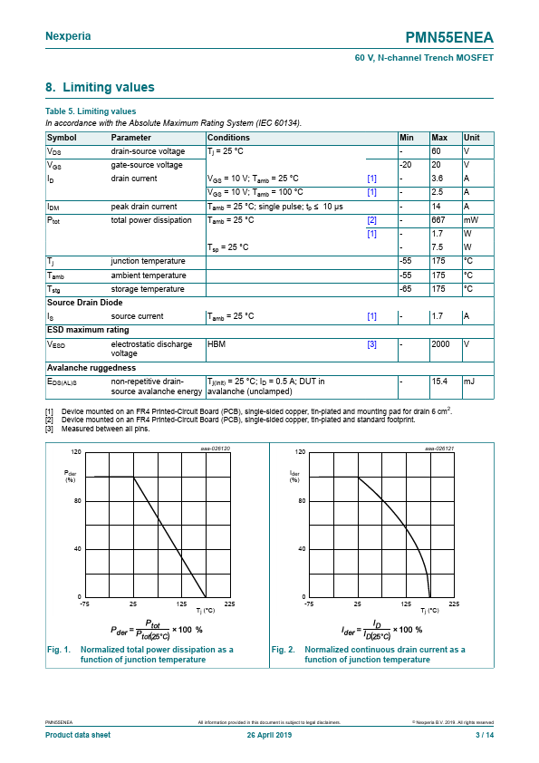 PMN55ENEA